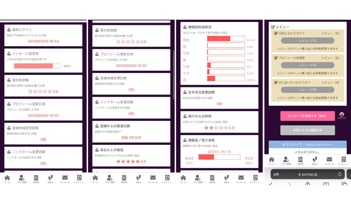 PCMAXののぞき見マル秘データ(変更回数など)とレビュー画面